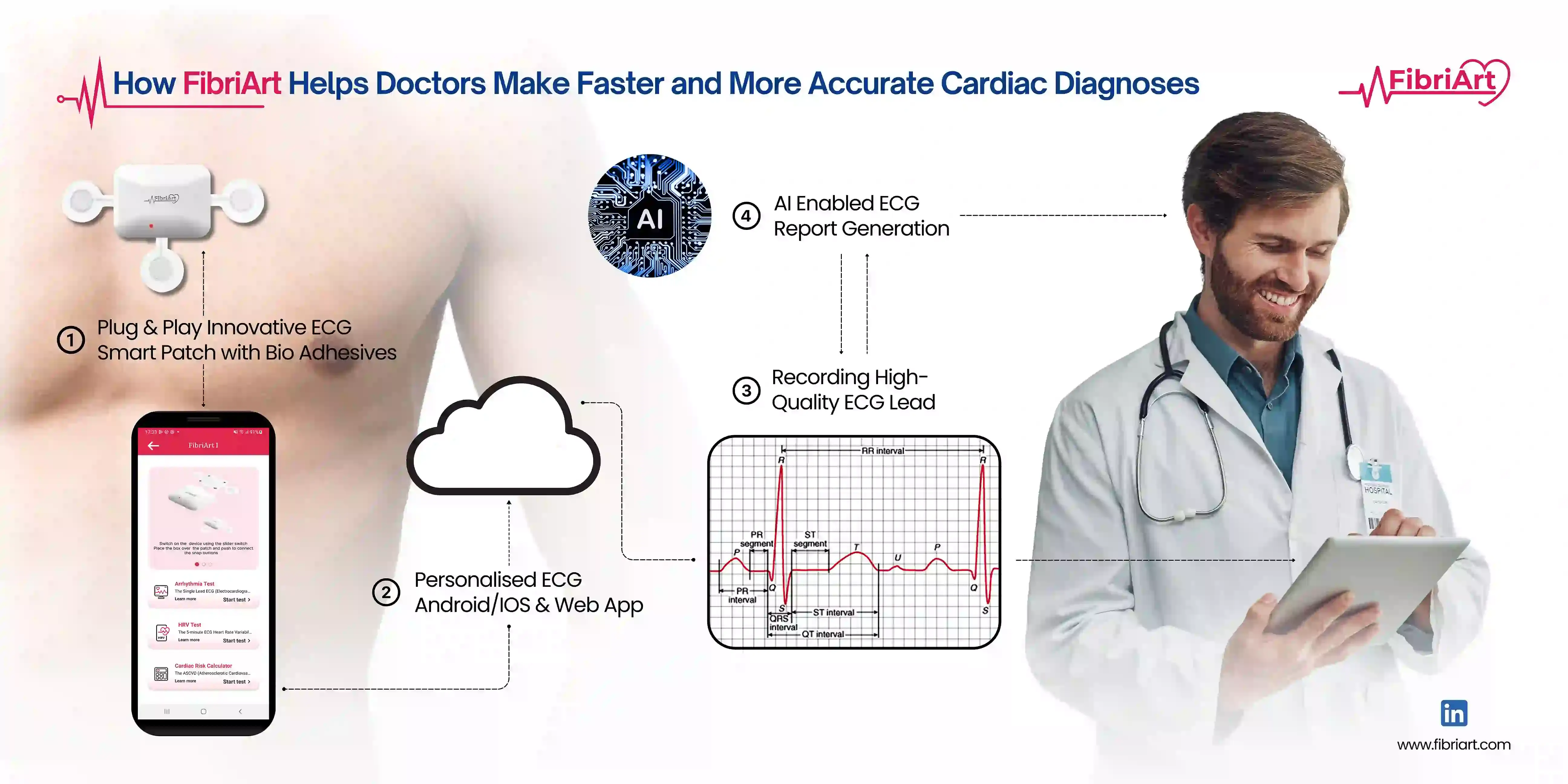 Wearable Heart Monitor